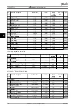 Preview for 140 page of Danfoss VLT DriveMotor FCP 106 Programming Manual