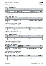 Предварительный просмотр 165 страницы Danfoss VLT DSD 510 Operating Manual