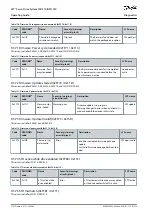 Preview for 174 page of Danfoss VLT DSD 510 Operating Manual