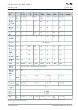 Preview for 187 page of Danfoss VLT DSD 510 Operating Manual