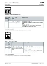 Предварительный просмотр 211 страницы Danfoss VLT DSD 510 Operating Manual