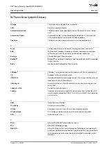 Preview for 221 page of Danfoss VLT DSD 510 Operating Manual