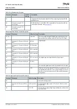 Предварительный просмотр 30 страницы Danfoss VLT Ea4 Operating Manual