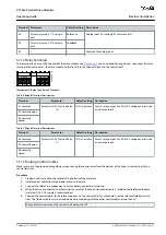 Preview for 31 page of Danfoss VLT Ea4 Operating Manual