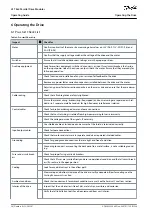 Preview for 36 page of Danfoss VLT Ea4 Operating Manual