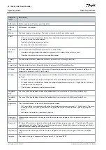 Preview for 44 page of Danfoss VLT Ea4 Operating Manual