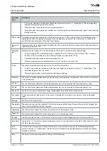 Preview for 45 page of Danfoss VLT Ea4 Operating Manual