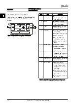 Preview for 12 page of Danfoss VLT FC 100 Instruction Manual