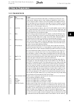 Предварительный просмотр 92 страницы Danfoss VLT FC 100 Operating Instructions Manual