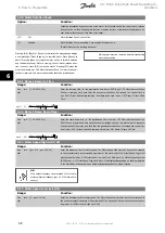 Предварительный просмотр 99 страницы Danfoss VLT FC 100 Operating Instructions Manual