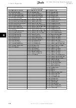 Предварительный просмотр 103 страницы Danfoss VLT FC 100 Operating Instructions Manual