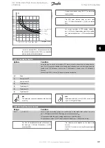 Предварительный просмотр 108 страницы Danfoss VLT FC 100 Operating Instructions Manual