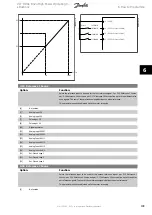 Предварительный просмотр 110 страницы Danfoss VLT FC 100 Operating Instructions Manual