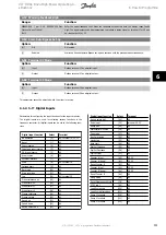 Предварительный просмотр 112 страницы Danfoss VLT FC 100 Operating Instructions Manual