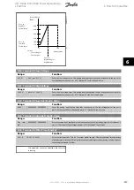 Предварительный просмотр 118 страницы Danfoss VLT FC 100 Operating Instructions Manual