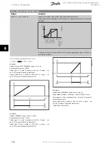 Предварительный просмотр 121 страницы Danfoss VLT FC 100 Operating Instructions Manual