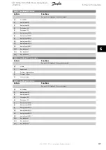 Предварительный просмотр 124 страницы Danfoss VLT FC 100 Operating Instructions Manual