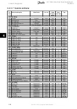 Предварительный просмотр 135 страницы Danfoss VLT FC 100 Operating Instructions Manual