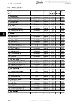 Предварительный просмотр 137 страницы Danfoss VLT FC 100 Operating Instructions Manual