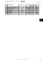 Предварительный просмотр 138 страницы Danfoss VLT FC 100 Operating Instructions Manual