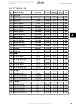 Предварительный просмотр 142 страницы Danfoss VLT FC 100 Operating Instructions Manual