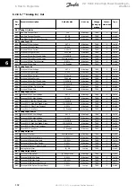 Предварительный просмотр 143 страницы Danfoss VLT FC 100 Operating Instructions Manual