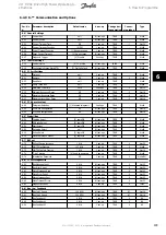 Предварительный просмотр 144 страницы Danfoss VLT FC 100 Operating Instructions Manual