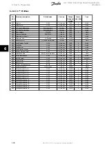 Предварительный просмотр 145 страницы Danfoss VLT FC 100 Operating Instructions Manual