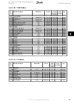 Предварительный просмотр 146 страницы Danfoss VLT FC 100 Operating Instructions Manual