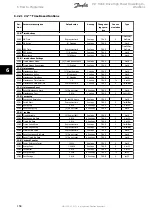 Предварительный просмотр 159 страницы Danfoss VLT FC 100 Operating Instructions Manual