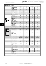 Предварительный просмотр 169 страницы Danfoss VLT FC 100 Operating Instructions Manual