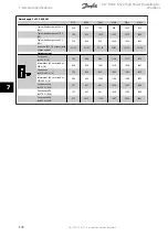 Предварительный просмотр 175 страницы Danfoss VLT FC 100 Operating Instructions Manual