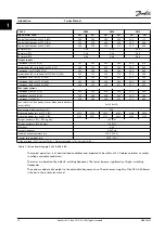 Preview for 18 page of Danfoss VLT FC 100 Service Manual