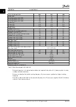 Preview for 20 page of Danfoss VLT FC 100 Service Manual