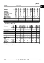 Preview for 21 page of Danfoss VLT FC 100 Service Manual