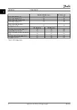 Preview for 22 page of Danfoss VLT FC 100 Service Manual