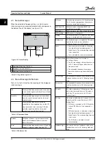 Preview for 28 page of Danfoss VLT FC 100 Service Manual