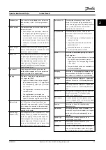 Preview for 29 page of Danfoss VLT FC 100 Service Manual