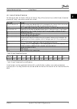 Preview for 33 page of Danfoss VLT FC 100 Service Manual