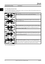 Preview for 34 page of Danfoss VLT FC 100 Service Manual