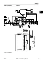 Preview for 41 page of Danfoss VLT FC 100 Service Manual