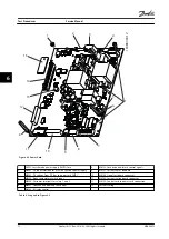 Preview for 74 page of Danfoss VLT FC 100 Service Manual