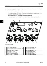 Preview for 86 page of Danfoss VLT FC 100 Service Manual