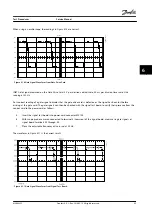 Preview for 87 page of Danfoss VLT FC 100 Service Manual