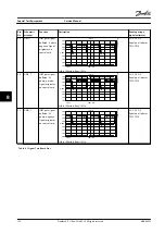 Preview for 126 page of Danfoss VLT FC 100 Service Manual