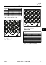 Preview for 129 page of Danfoss VLT FC 100 Service Manual