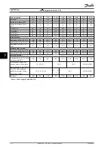 Preview for 118 page of Danfoss VLT FC 103 Design Manual