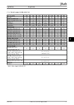 Preview for 119 page of Danfoss VLT FC 103 Design Manual