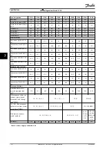 Предварительный просмотр 120 страницы Danfoss VLT FC 103 Design Manual