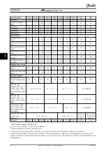 Предварительный просмотр 122 страницы Danfoss VLT FC 103 Design Manual